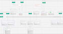 do analysis, requirements and specifications for your app