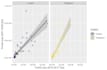help you conduct basic data visualisation in r