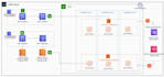 be your azure, gcp, devops, cicd pipeline consultant and AWS cloud architect