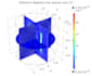 modelling of magnets in comsol