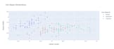 create interactive dashboards for your tailored purpose