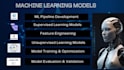 machine learning model development
