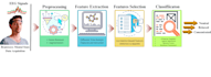 data cleaning and preprocessing in matlab , python