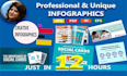 design professional unique canva infographic within 24 hrs