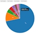 create interactive data visualization using d3