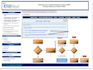 create sharepoint branding sites