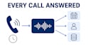 build an ai voice agent you own, no monthly fees
