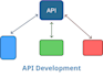 create a new or modify existing API