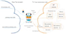 integrated docker solution for multi domain management using traefik