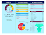 do comprehensive net worth calculation with detailed charts