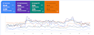 create topical map to increase SEO authority and traffic
