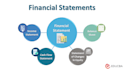 prepare and analyse financial statements