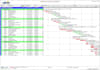 create gantt chart in primavera p6, ms project or ms excel