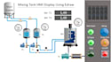 do process and product design animation graphics videos