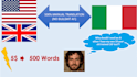 professionally translate from english to italian and viceversa