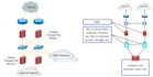 do firewall, router, switch configuration, and troubleshooting