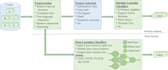 do nlp and image processing