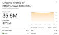 do premium guest posts with high da backlinks