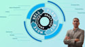 improve your retail and  inventory processes