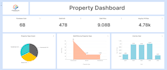 setup and create dashboard in apache superset