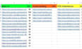 do web 2 0 PDF forum, article submission do follow high da backlink