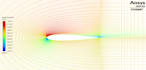 conduct precise ansys simulations for structural, thermal, and fluid analysis