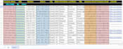 do excel data entry, cleaning, copy paste, remove duplicates, email finding