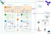 be your expert devops consultant for k8s, AWS, and gitops
