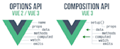 rewrite your vue application to composition API