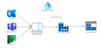 help you with microsoft graph API integration
