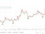 create pinescript strategy on tradingview