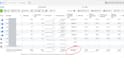 set up facebook ads campaign for clickbank or digistore24 for better ROI