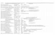 clean and process your spreadsheet data