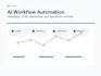 design your ai workflow automation and internal tools mvp
