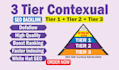 create 3 tier contextual backlinks for SEO ranking