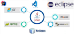 develop high quality java applications