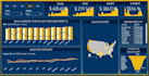 create dynamic and interactive power bi dashboards