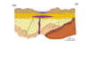 creat geological model for u