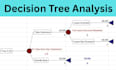 perform decision tree analysis, precision tree, silver decisions