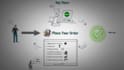 create best whiteboard animation explainer videos