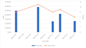 do data analysis, data visualization, and bi projects