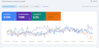 do SEO audit and optimization