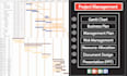 create gantt charts, wbs and project management tasks