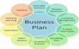 write business plans, startups, business plan writer