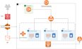 provide expert AWS cloud computing services