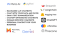 create openai rag ai chatbots using llm langchain