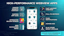 professionally convert your website into android app