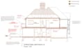 structure calculation and building regulation drawing UK,USA, aus
