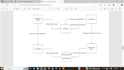 execute 3 coding tasks in a day