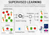 do classification analysis with python using supervised machine learning